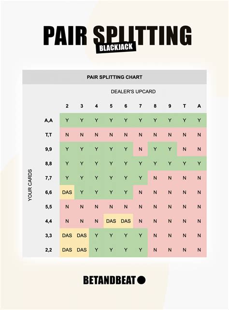 When To Split Pairs in Blackjack .